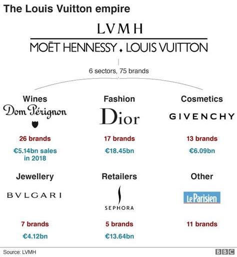 louis vuitton brand profile.